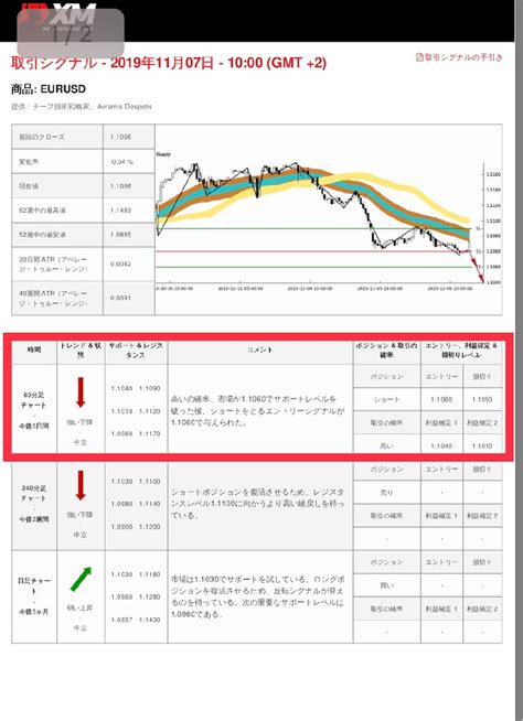 Xm 取引シグナル  手順3：VPSにログインする（Windows以外はRDPソフトが必要）