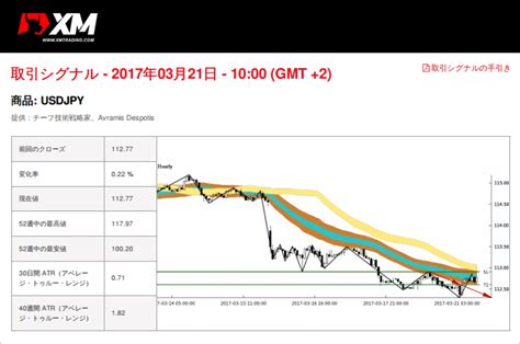 Xm 取引シグナル こちらは fx比較アンサーfx比較アンサー｜mt4で動作するeaのプログラマーはいろんな国に存在しており…。 - fx比較アンサー のページです取引シグナルと取引コピー