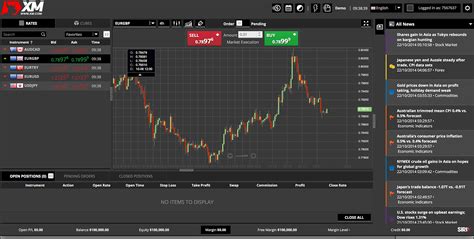 Xm login anggota  Trading dengan TANPA syarat tersembunyi