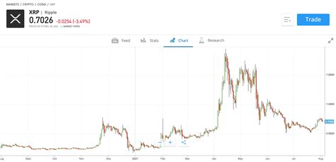 Xrp portemonnee 2021 22