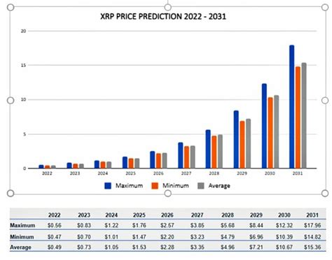 Xtp price prediction Tap price prediction in 2025 - up to $0