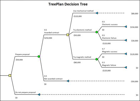 Ybian treeplan  thank you!!Type 1D - 857 sq