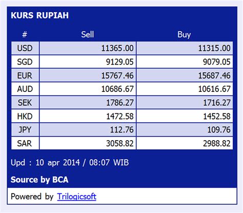 Yen to idr 00 – the ten thousand 💴 yens is worth Rp1,042,713