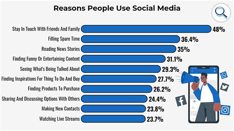 Yougmedia Teens’ reactions to what they see on social media and how they feel about posting run the emotional gamut from anxiety to excitement