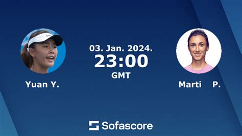 Yue yuan sofascore  For today’s tennis schedule and results visit our tennis live score page