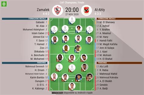 Zamalek sc vs al ahly sc lineups  The two teams have crossed paths 243 times across all competitions, including friendlies