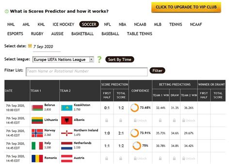 Zcode system predictor Scores Predictor