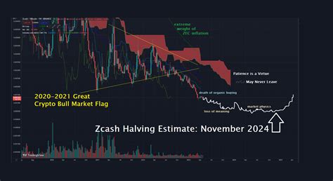 Zec halving date  The event could solve a major problem for the privacy-focused cryptocurrency