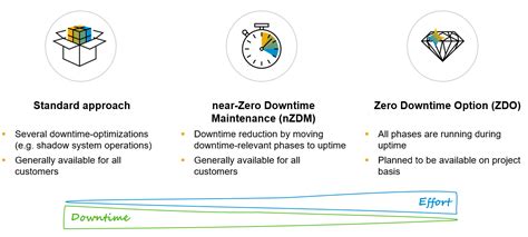 Zerotosa p The "SAP Certified Development Associate - SAP HANA Cloud 1