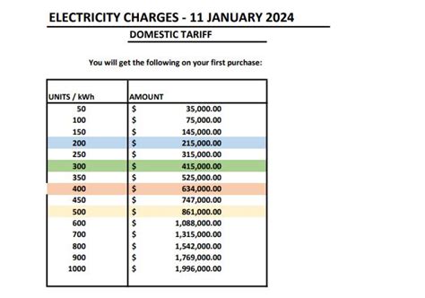 Zesa biller code GWANDA BILLS; PLUMTREE BILLS; GWERU BILLPAY; BULAWAYO BILLS; NYARADZO; MOONLIGHT; NUST; ZESA PREPAID; Dstv; SMS BiWeekly 225SMS USD $0