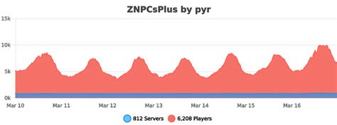 Znpcsplus  😢