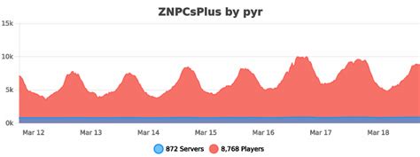 Znpcsplus D3v1s0m added a commit to D3v1s0m/ZNPCsPlus that referenced this issue May 28, 2023