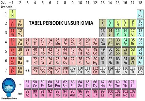 Znso4 biloks  – Bilangan oksidasi Ca dalam Ca = 0