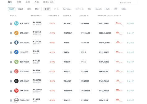 Zqc 仮想通貨 Convex Finance Price Live Data