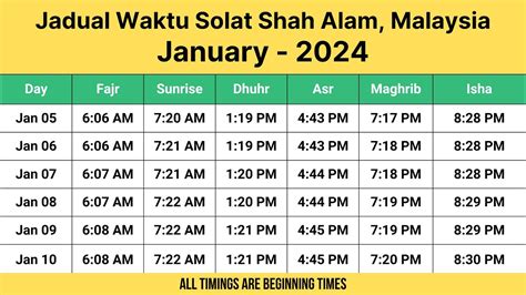 Zuhur samarinda  oleh sebab itulah jadwal waktu shalat disusun untuk kurun waktu selama 1 tahun dan dapat dipergunakan lagi pada tahun berikutnya