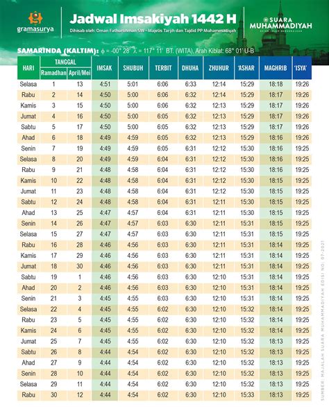 Zuhur samarinda 25 Isya' 19