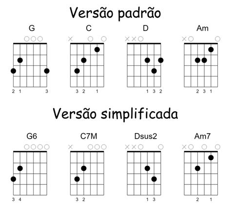 a dar-te um beijo d.a.m.a acordes Em teu rosto dar um beijo (Popular – Baixo Alentejo) É tão lindo ver no campo [ Trigueirinha alentejana ] É tão lindo ver no campo Tão linda ceifando Trigueirinha alentejana Numa mão levas a foice Tão linda ceifando Noutra canudos de cana