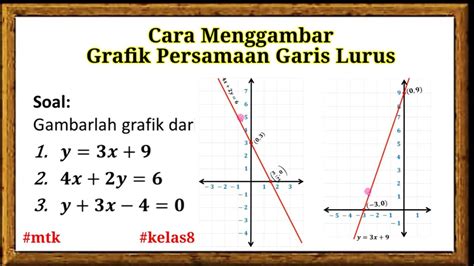 a rumus  minimum 2 B