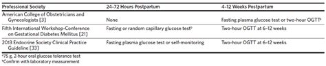 a1gdm icd 10  B