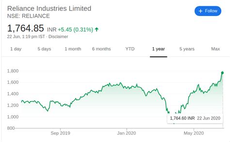 a4n share price Alpha HPA Limited (A4N