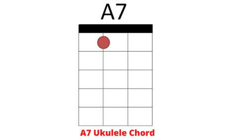 a7 chord ukulele  View A augmented 7th chord for guitar