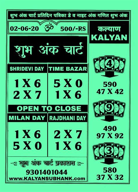 aaj ka kalyan open patti  Fix Satta Number