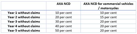 aami ncd  It also provides cover for accidental damage to other people's cars or property caused by the use of your car up to $20 million