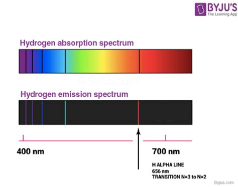 absorption spectrum vs action spectrum UV/Vis absorption spectra also involve radiation from the visible region of the electromagnetic spectrum with wavelengths between 400 and 800 nm