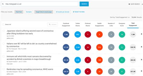 abt seo checker  Make sure your on-site optimizations are up to snuff