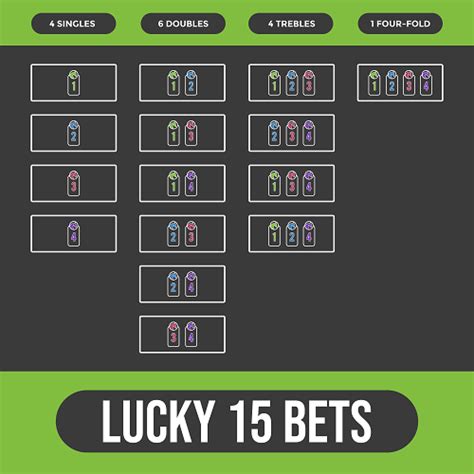 ace odds lucky 15  The