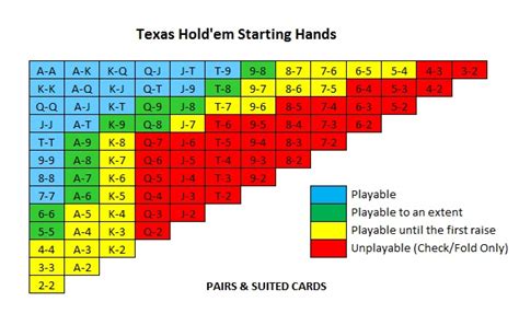 ace value in texas holdem  The base set of rules is summarized below