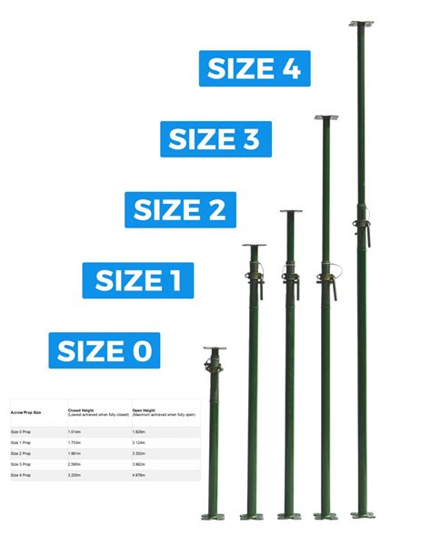 acrow prop spacing System Description : Acrow Prop Table Form System is one of the fastest slab systems