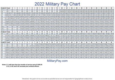 actalent h1b , June 20, 2023 /PRNewswire/ -- Actalent, a leading engineering and sciences services and talent solutions company, today announced that it has been named a 2023 Military Friendly