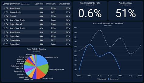 activecampaign kpis Unlike ActiveCampaign, EngageBay’s CRM is always free