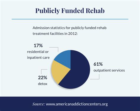 addiction rehab  1