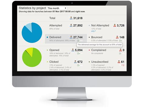 adestra vs webdam  256 verified user reviews and ratings of features, pros, cons, pricing, support and more