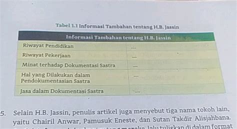 adiksimba tentang hb jassin  Koalisi menolak Pusat Dokumentasi Sastra HB Jassin menjadi alat politik ormas atau partai tertentu untuk kepentingan politik