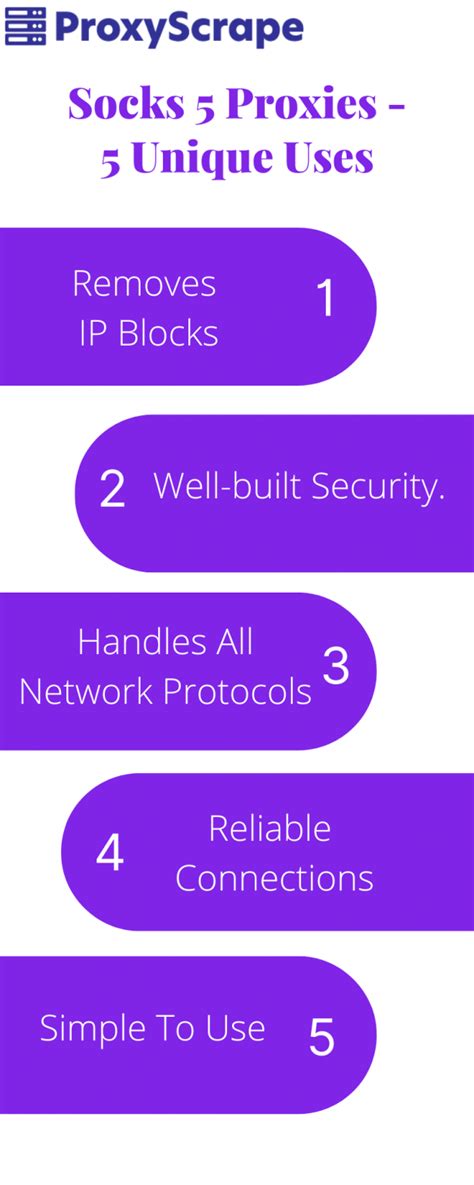 adminsock5 One of the most popular methods of establishing anonymous access to web resources is hiding the real IP address of your device