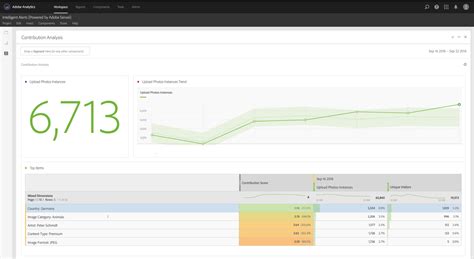 adobe analytics  Collect data from across all your engagement channels
