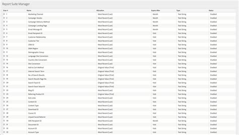 adobe analytics instances Unused