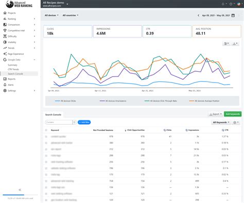 advanced web ranking cloud  You’ll love Nozzle if you’re a data junkie who needs advanced web ranking features and functionality