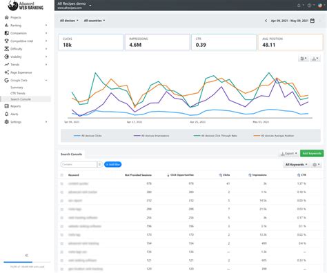 advanced web ranking reviews  In terms of rank tracking features, Serpstat also has an exhaustive toolset