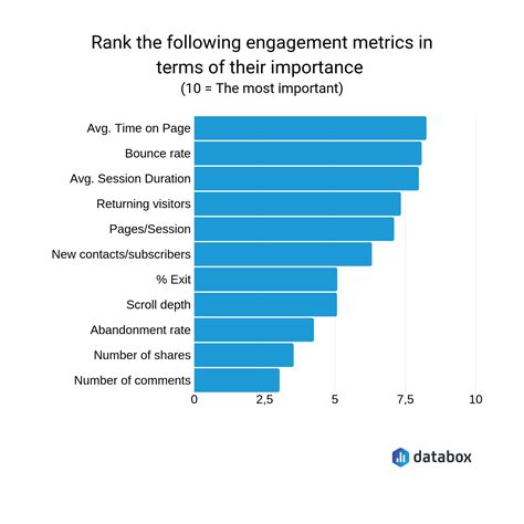 advanced web ranking vs  Compare price, features, and reviews of the software side-by-side to make the best choice for your business