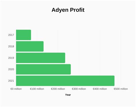 adyen escrow 54