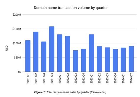 adyen escrow  (B2B, B2C, online shops, etc