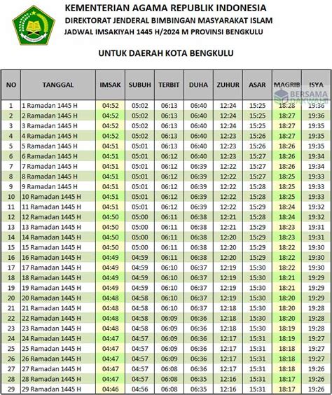 adzan ashar bengkulu  - Kecamatan Pondok Suguh