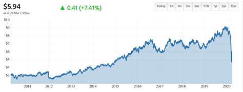 aeb asx share price  Created with Sketch