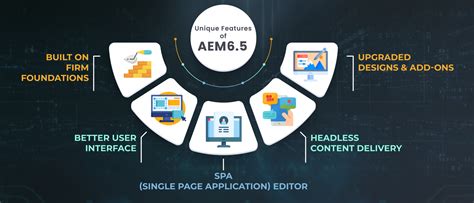 aem 6.5 user guide  Start AEM Author for the first time from the command line: java -jar cq-quickstart-6