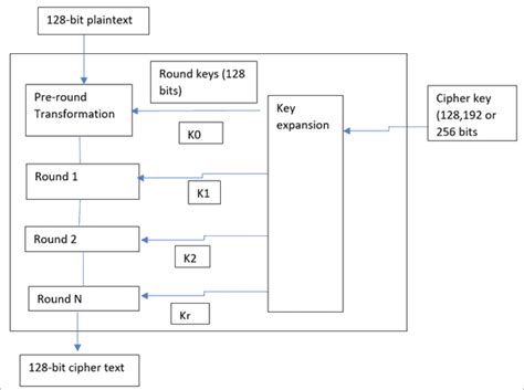 aem crypto サポート  If your Mac has additional users, their information is also encrypted