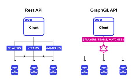 aem graphql  Developer